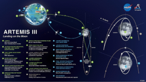 NASA Artemis III moon mission