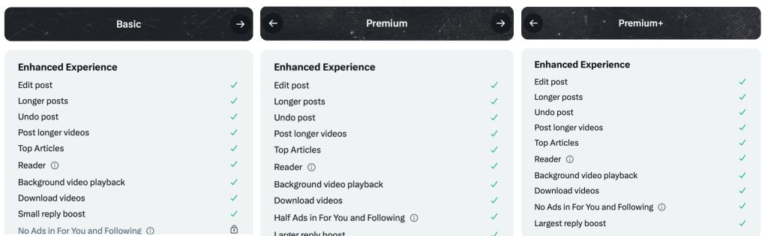 X (Formerly Twitter) Majorly Revamps Subscriptions-Grok AI, Post Edits, No Ads